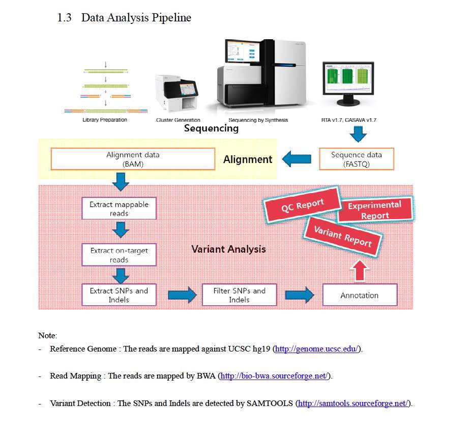 그림 11 염기서열정보 분석 pipeline