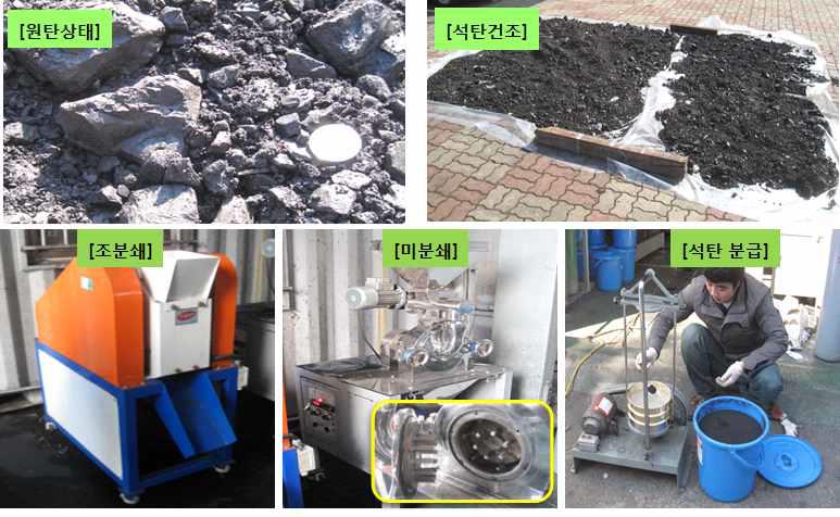 실험용 석탄의 전처리 과정