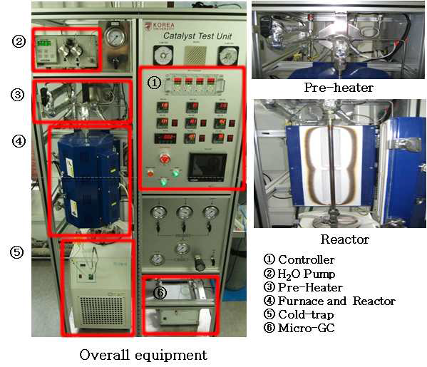 WGS(SE-WGS) equipment.