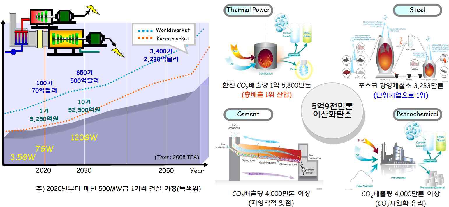 타연구에의 응용 분야