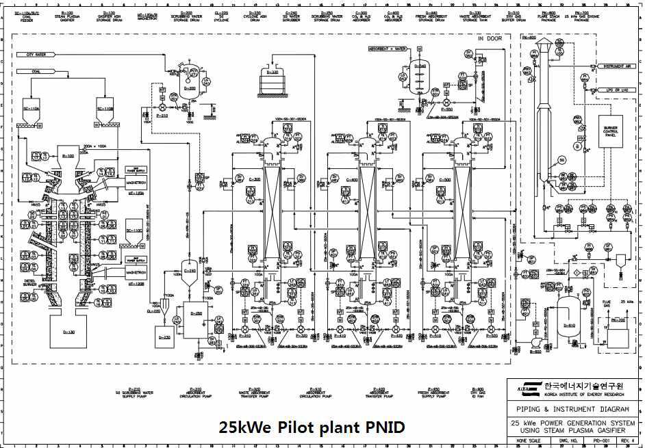 25kWe Plasma pilot plant의 PNID.