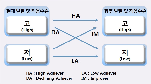 본 연구의 최종 분석틀