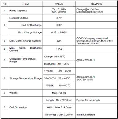 Lithium-Polymer Battery Cell Specification