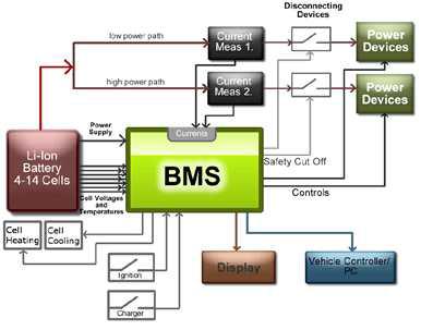 BMS module 구성도