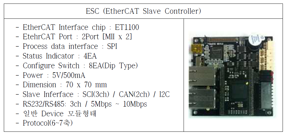ESC (EtherCAT Slave Controller)