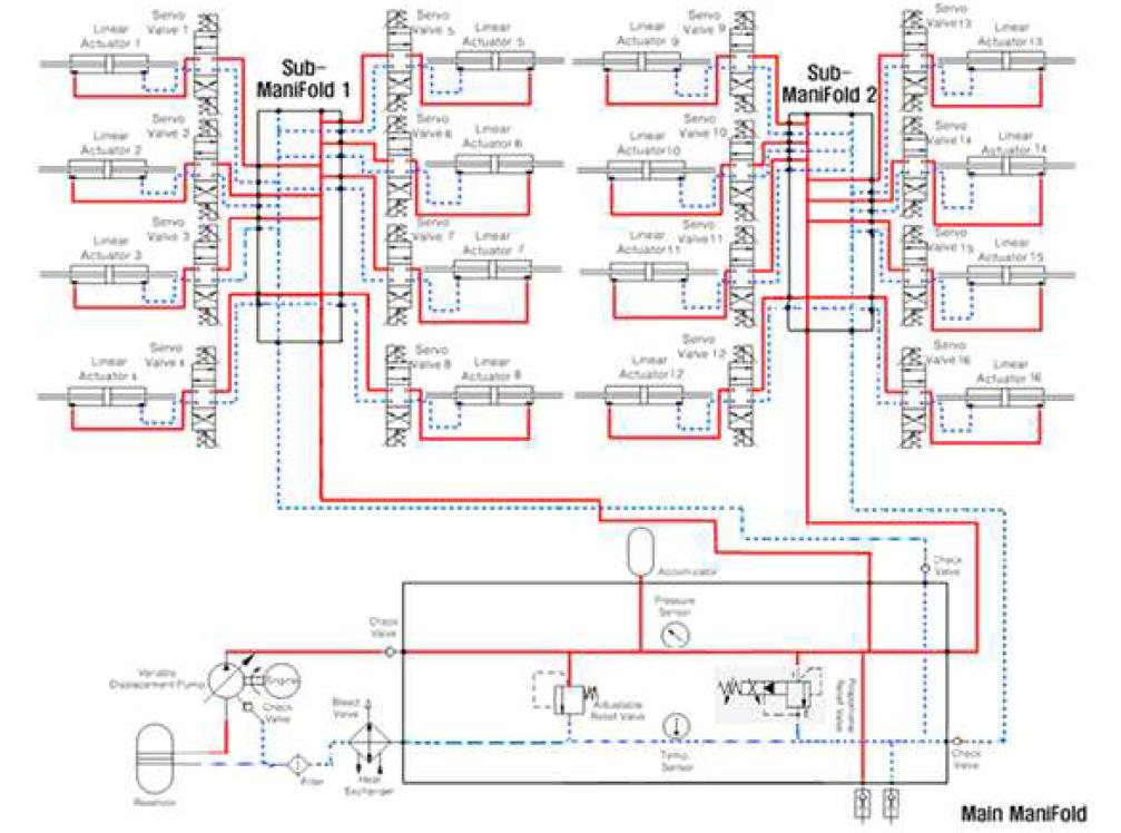 엔진 구동형 견마로봇 플랫폼 유압시스템 폐회로 Schematic
