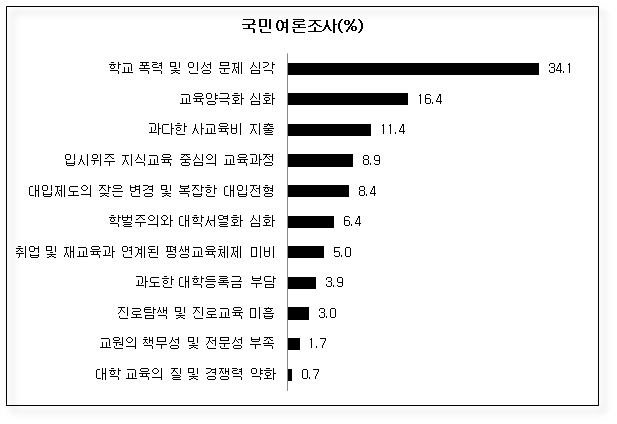 미래인재로서 학생들이 갖추어야 할 역량