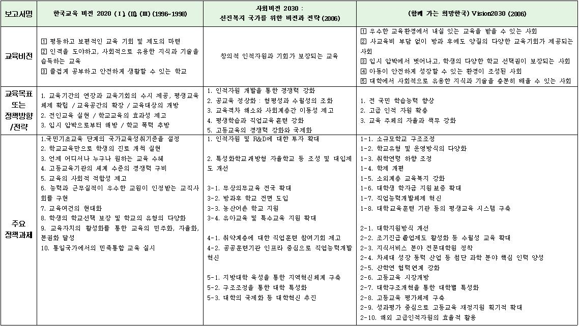 가계소득별 사교육비 지출 현황