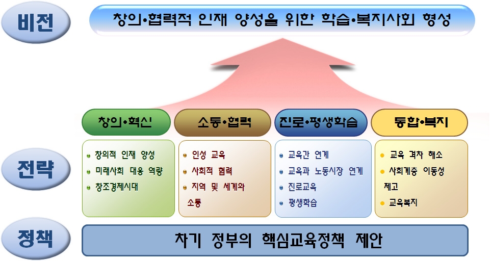 연구 프레임