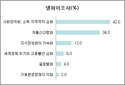 국내 외국인주민 연도별 변동 추이