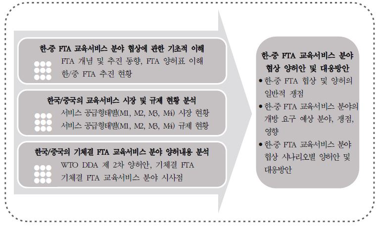 연구의 내용 및 구조