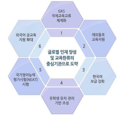 국립국제교육원의 주요 업무