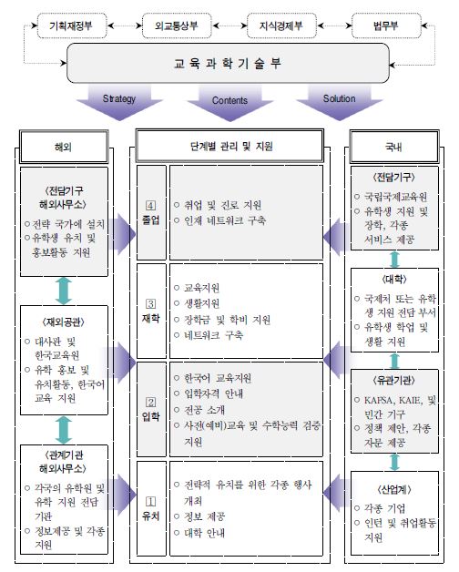 연구의 분석 틀