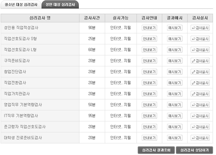 고용노동부 한국고용정보원의 직업 및 진로심리검사의 방법과 내용