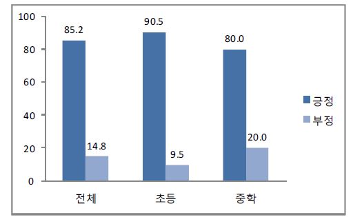 공감 능력 향상을 위한 학교 교육