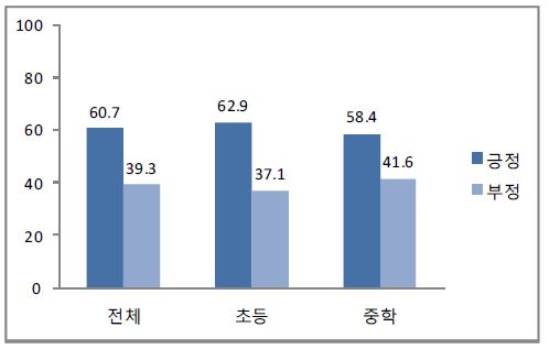 사회성 및 감성 교육을 위한 외부 전문기관 및 전문가 연계