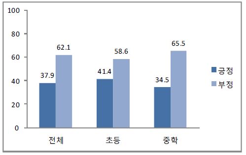 사회성 및 감성 교육 우수 학급 및 학생에 대한 보상 체계