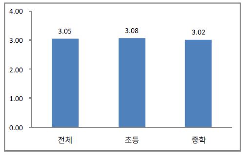 사회, 도덕, 국어 등의 교과 수업 활용