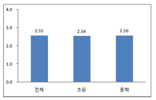 입시 및 상급학교 진학 시 반영