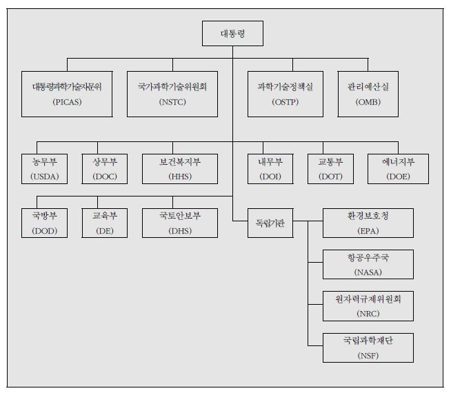 STEM 교육 지원 체계