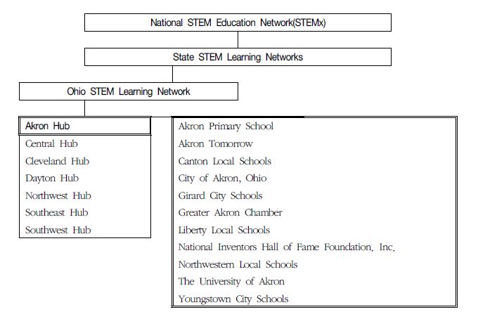 Ohio STEM Learning Network