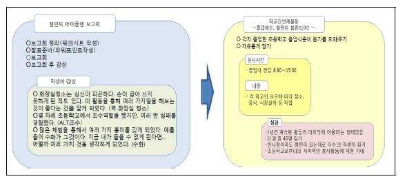 지역 연계 활동 사후 지도