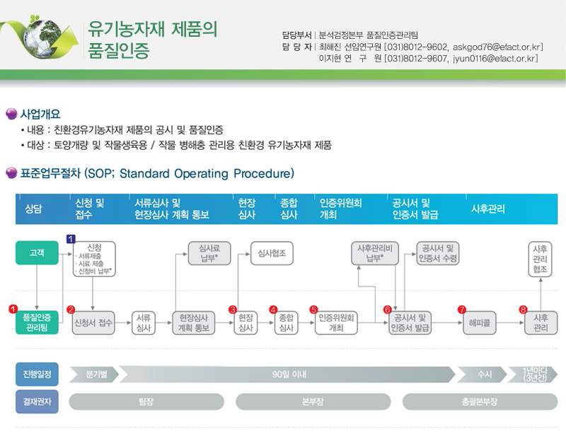 그림 2-2 농업기술실용화재단의 유기농자재 인증을 위한 표준업무절차