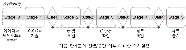 그림 2-6 영국기상청의 스테이지게이트(StageGate) 모델의 전체 흐름도