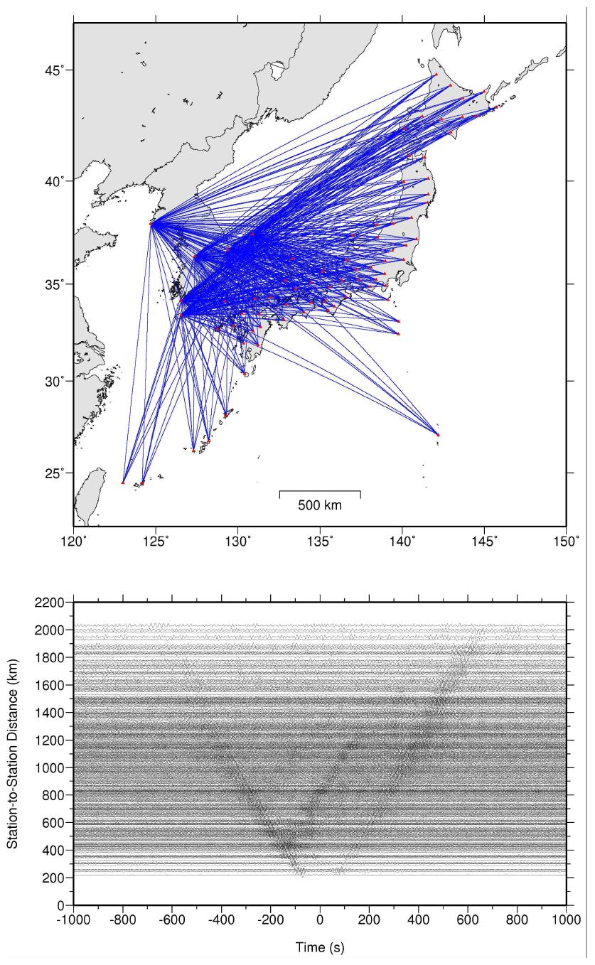 광대역 지진관측소 사이의 상관분석을 위한 경로(위)와 결과(아래)