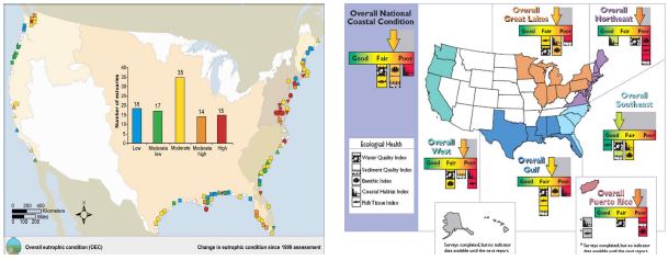 그림 2.2.6. 미국 NOAA의 부영양도 평가(좌) 및 EPA의 국가연안 평가(우)