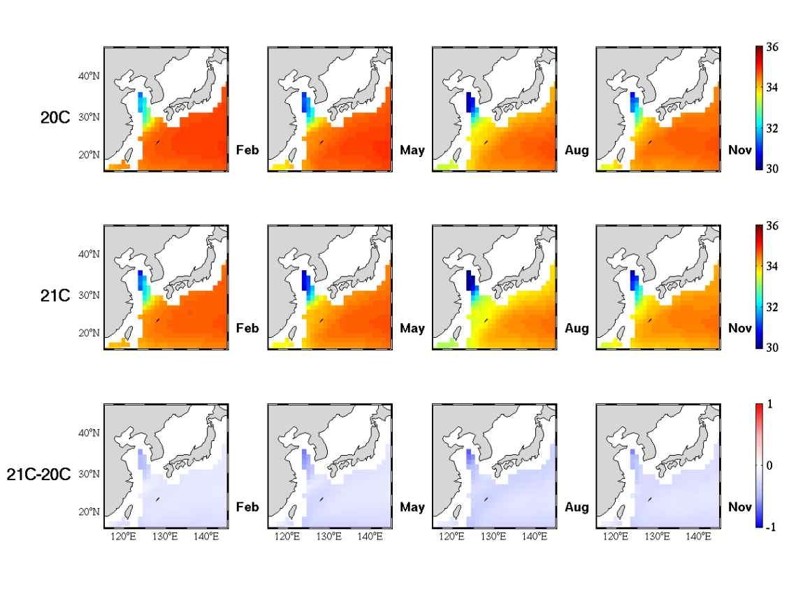 그림 11. IPCC 모델의 20세기와 21세기 계절별 표층염분 앙상블 평균 (북서태평양)