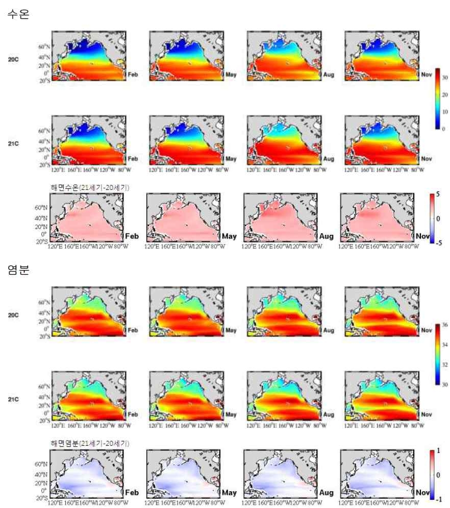 그림 12. IPCC 모델의 20세기와 21세기 계절별 표층수온 및 염분 앙상블 평균 (태평양)