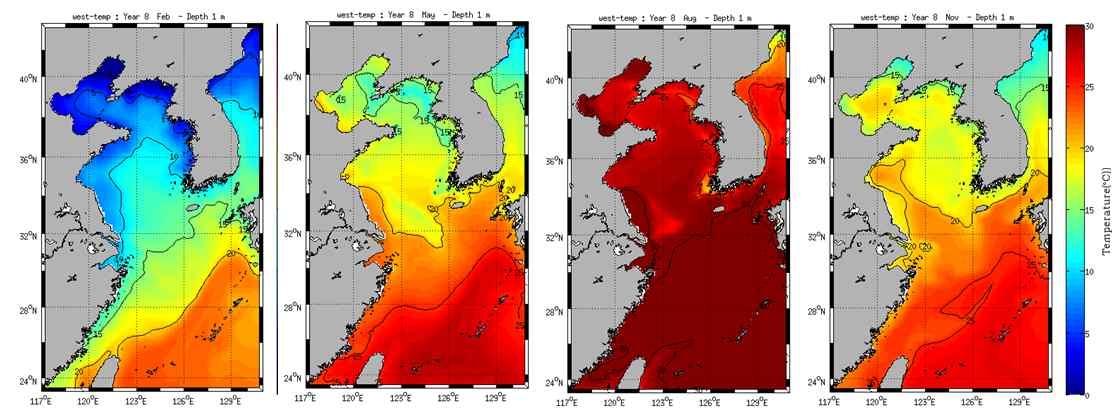 그림 18. 스핀업 8년째 계절별 표층수온 분포 (2월, 5월, 8월, 11월)