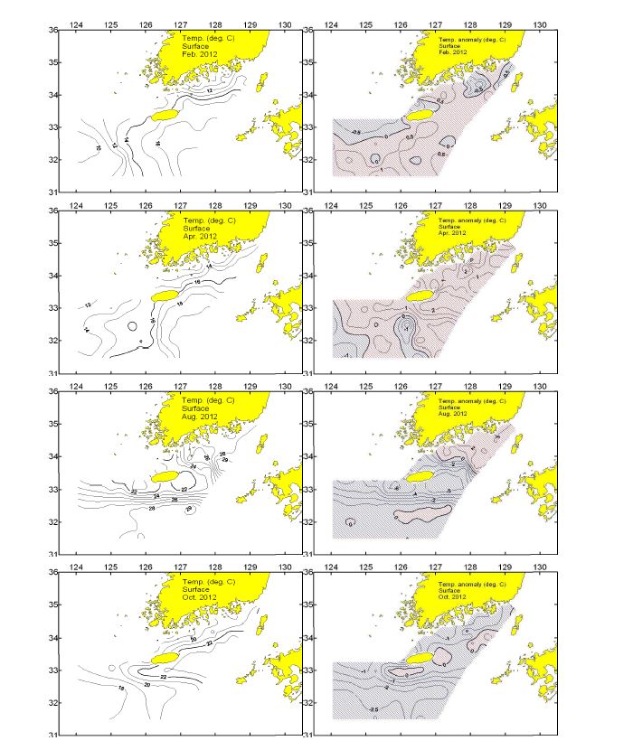 그림 2. 2, 4, 8, 10월 표층 수온의 수평분포 및 평년이상 분포도.