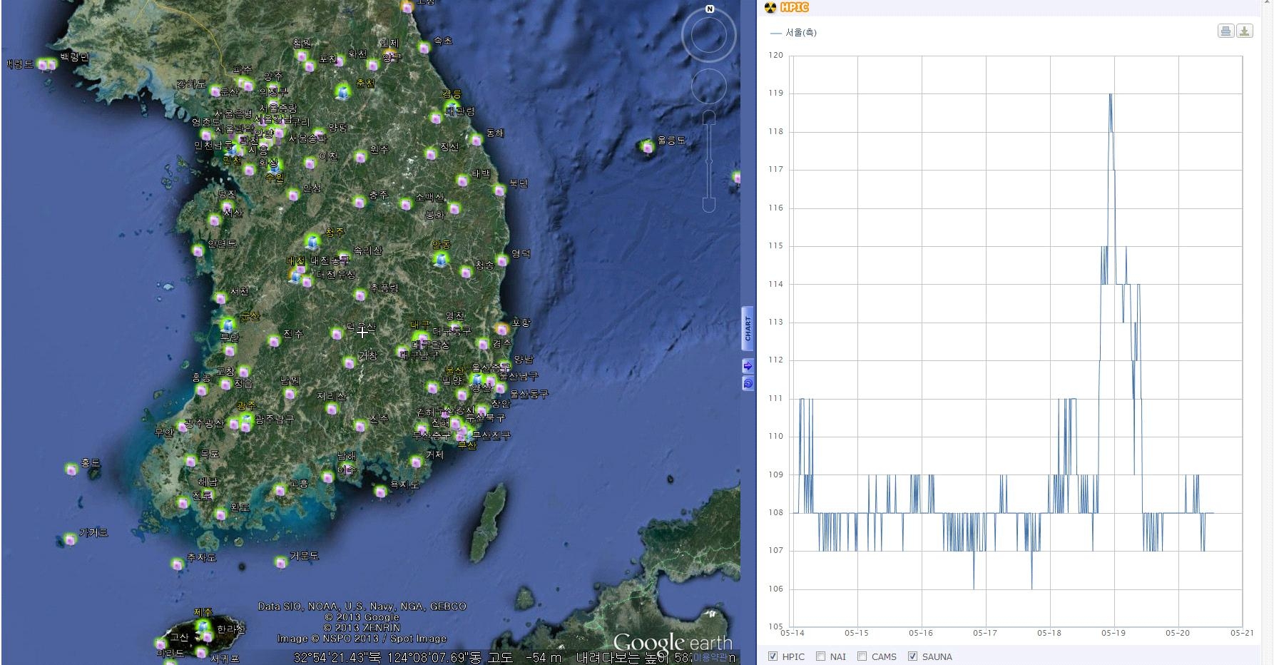 Fig. 2.2 Real time monitoring program of IERNet