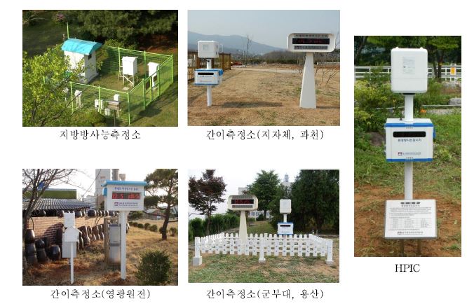 Fig. 2.4 The monitoring posts of IERNet and HPIC