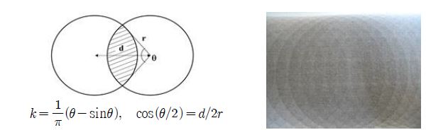 Fig. 2.13 Overlap of 10 cycle intakes on filter.