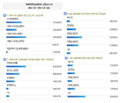 홈페이지 만족도 설문조사 문항