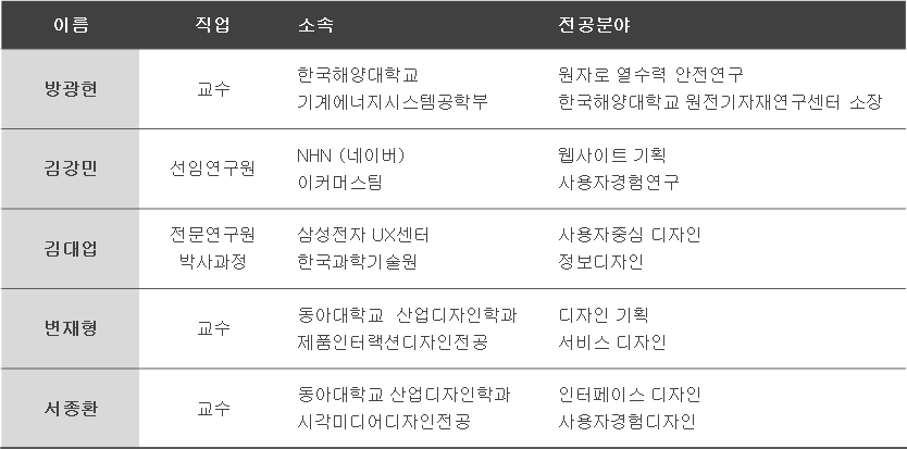 전문가 프로파일