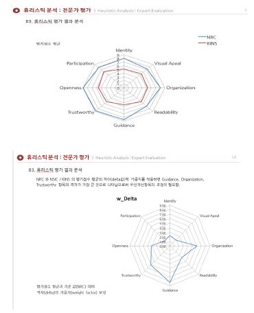 KINS/NRC 비교분석 결과