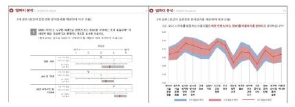 델파이분석 설문지 및 결과