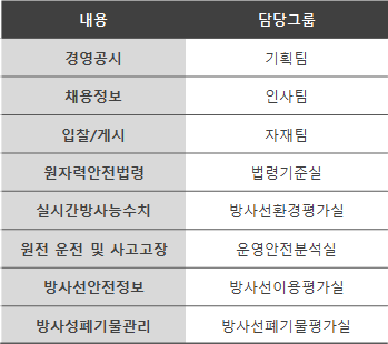 기관 내 HP 운영그룹