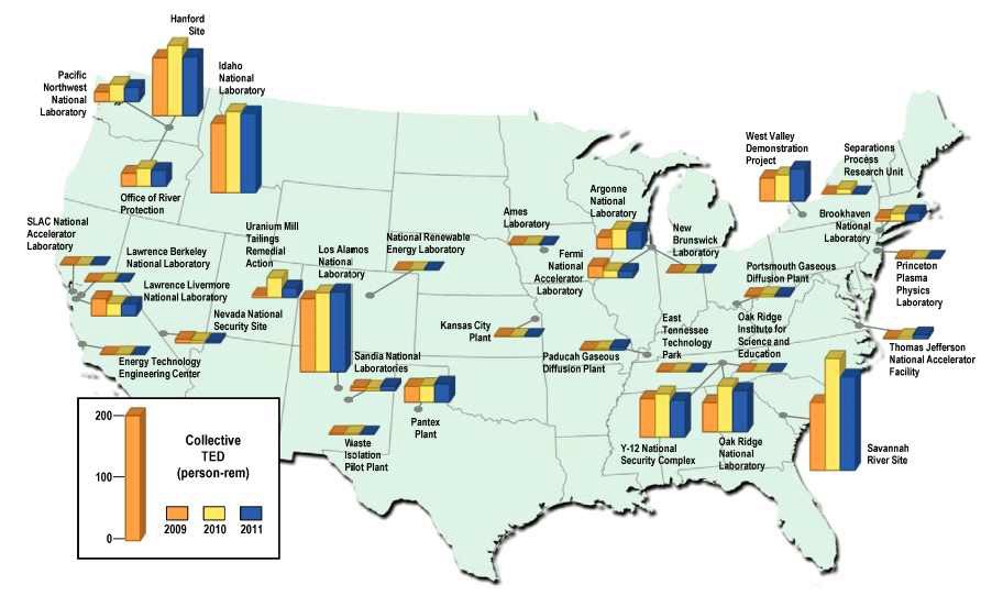 그림 24. 미국 에너지국 계약기관 및 하청업체의 지역별 집단선량 변화추이