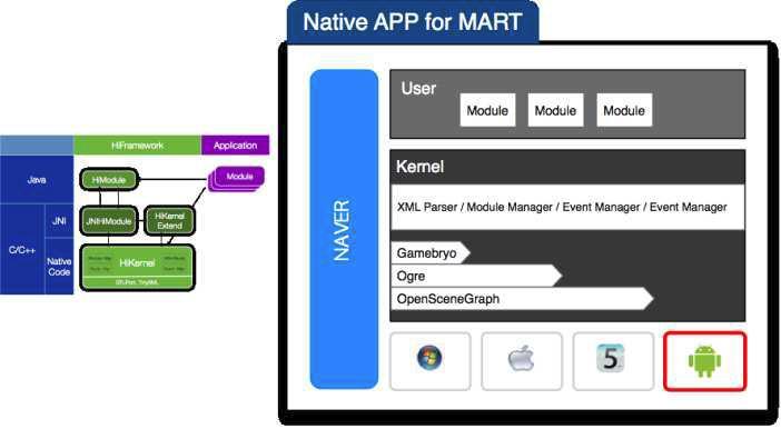 NativeApp 기반의 MART 어플리케이션