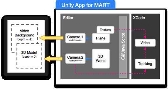 Unity App for MART