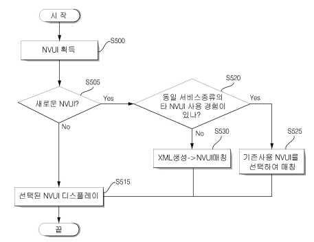 자연영상 기반 개인화된 사용자 인터페이스