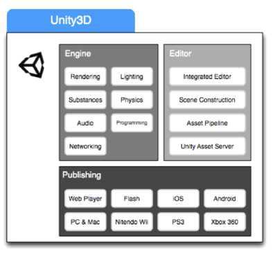 Unity3D Plug-in 구조