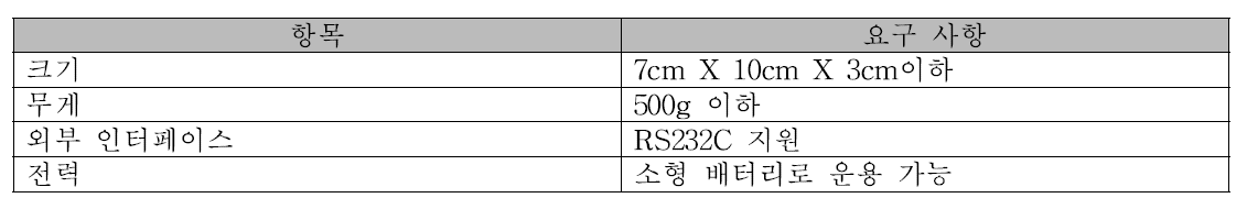 2.4GHz RF 모듈 요구사항