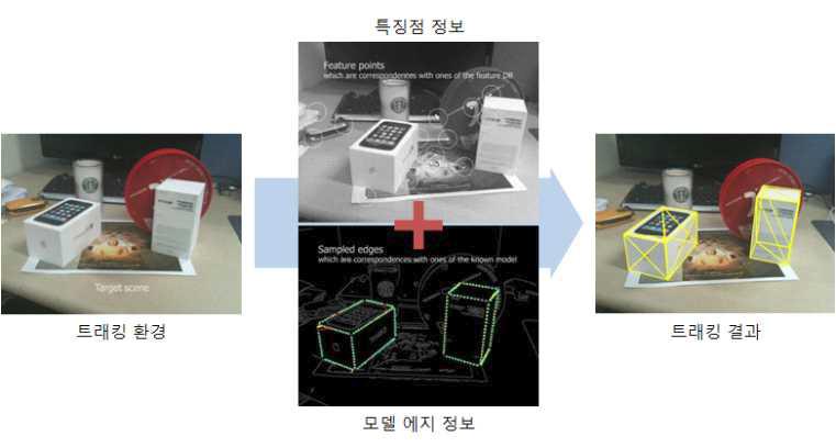 3D 모델 기반 트래킹 기술 구현