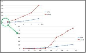 CRLB와 실험 결과 (카메라 포즈의 변화에 대한 분산) 비교